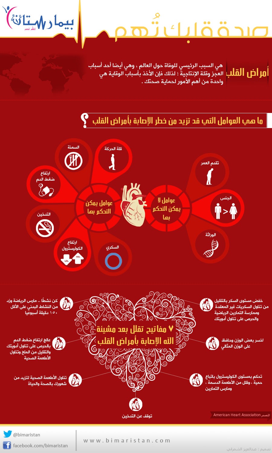 انفوجرافيك عن صحة القلب