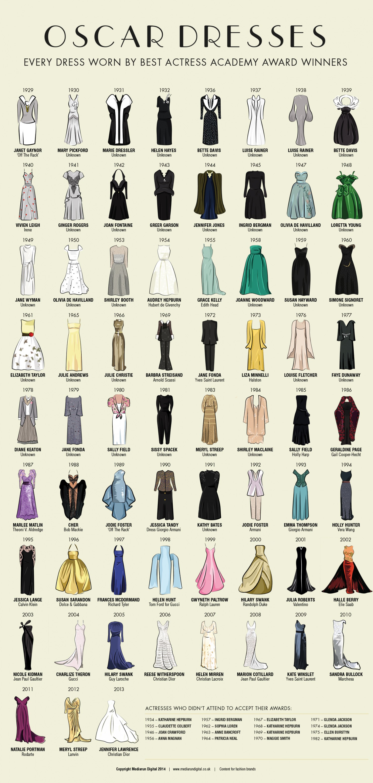 oscar-dresses--every-dress-worn-by-best-actress-academy-award-winners_530b85eabcab5_w1500