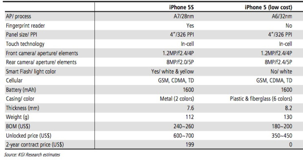 الفرق بين iPhone 5s - iPhone 5c  2