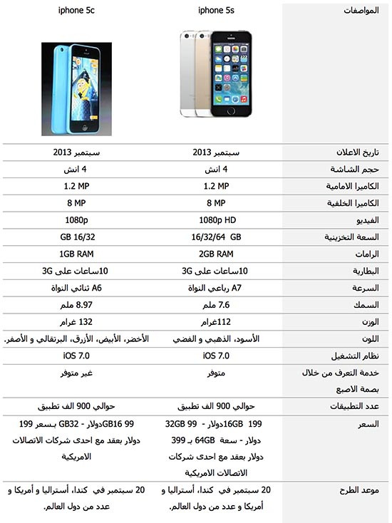 الفرق بين iPhone 5s - iPhone 5c  2