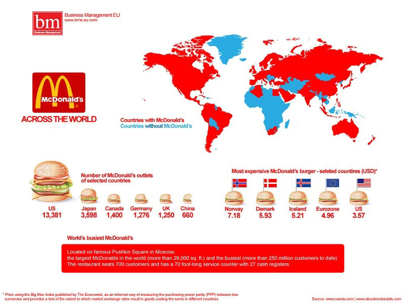 ماكدونالدز حول العالم